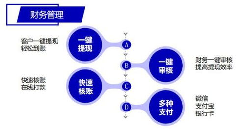 物聯(lián)網企業(yè)與代理為何必須部署物聯(lián)網卡管理系統(tǒng) 計算機系統(tǒng)服務的關鍵支撐