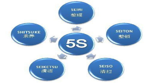 質量管理九步曲 您的企業在哪一步？