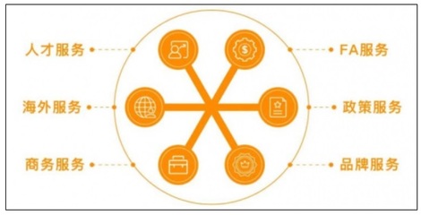 昌發(fā)展園區(qū) 以一站式產(chǎn)業(yè)服務(wù)賦能企業(yè)，提升區(qū)域產(chǎn)業(yè)競(jìng)爭(zhēng)力