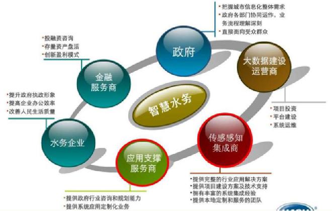 智慧水務(wù)賦能城市未來(lái) 專業(yè)融資咨詢服務(wù)解析