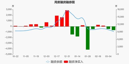 華設(shè)集團(tuán)融資凈償位居次席 工程咨詢板塊的信號(hào)與隱憂